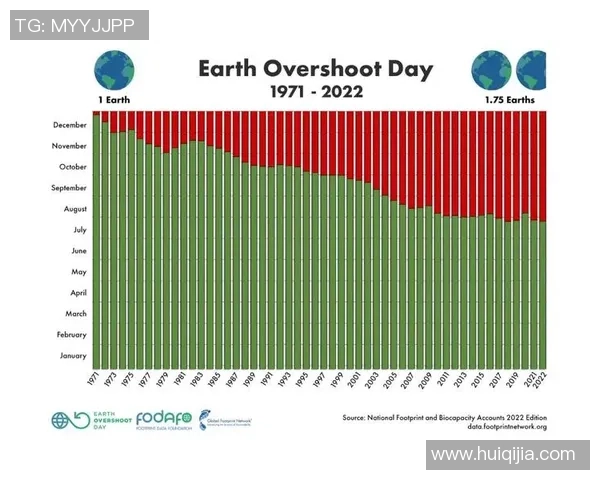 地球超载日逐年提前背后的警示与未来可持续发展的紧迫性